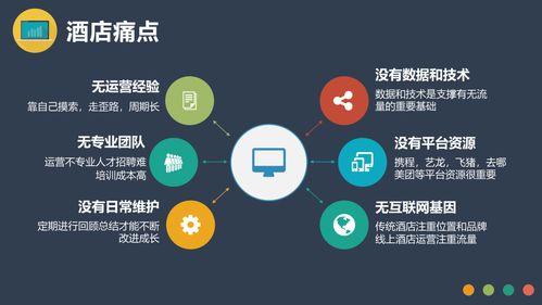 OTA線上酒店代理商 不僅僅是預訂平臺，更是一種隱形的現代禮儀服務